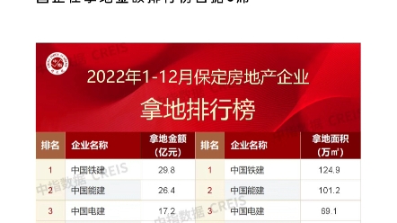 2022年保定房地产企业销售业绩TOP10哔哩哔哩bilibili