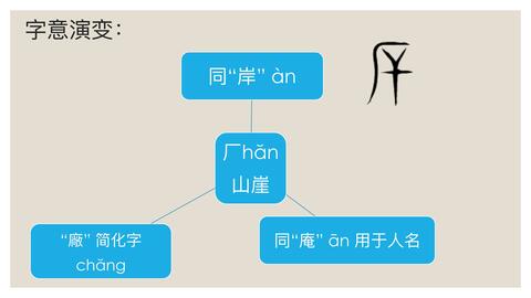 文字蒙求 卷一厂 厂字在古汉字里面为什么不念 场 古代人是怎么给汉字注音的 哔哩哔哩