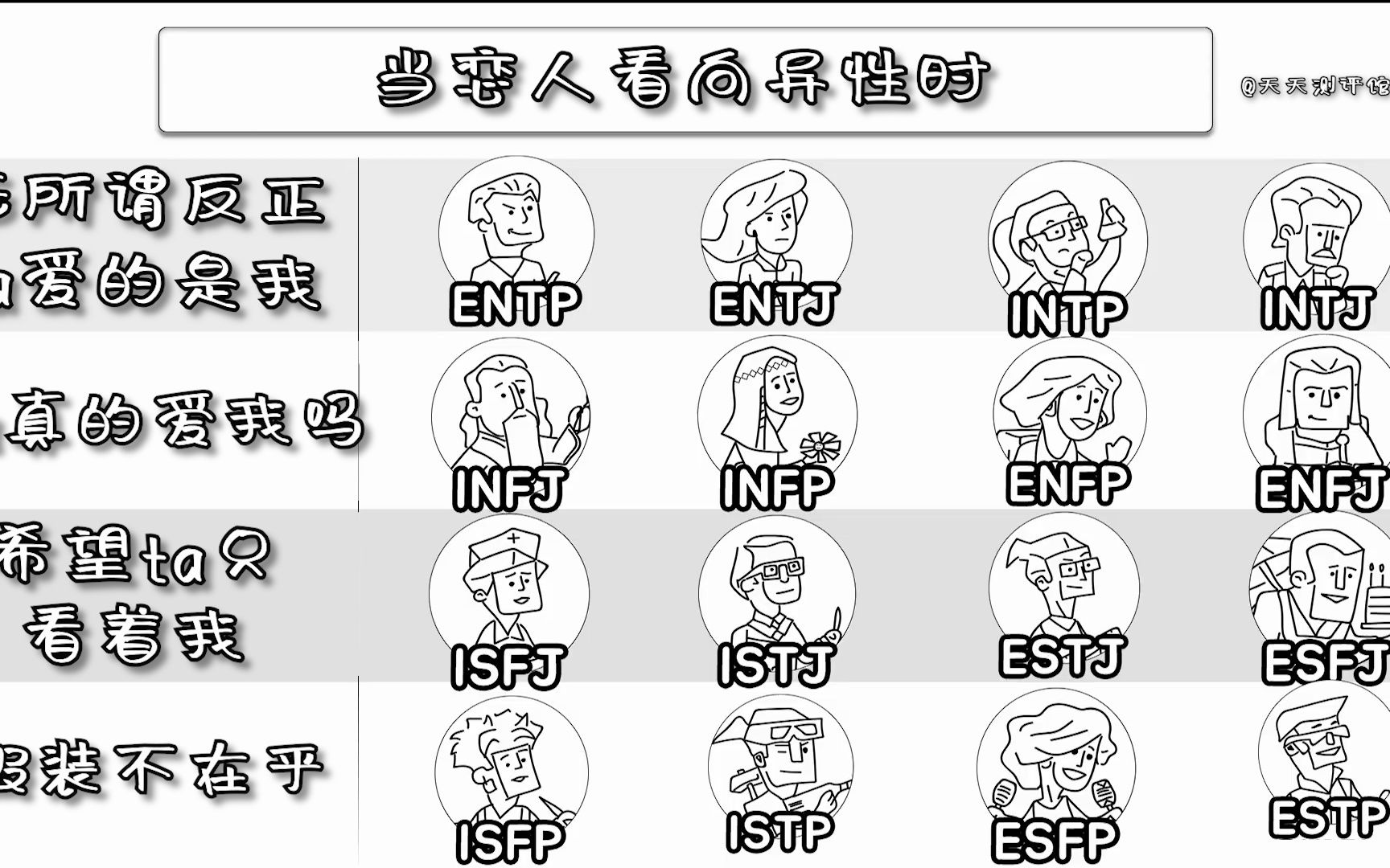 MBTI不同类型在特定情况下的奇怪反应合集 - 哔哩哔哩