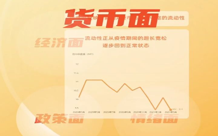 案例展示:基金月报鹏华外延成长三月月报哔哩哔哩bilibili