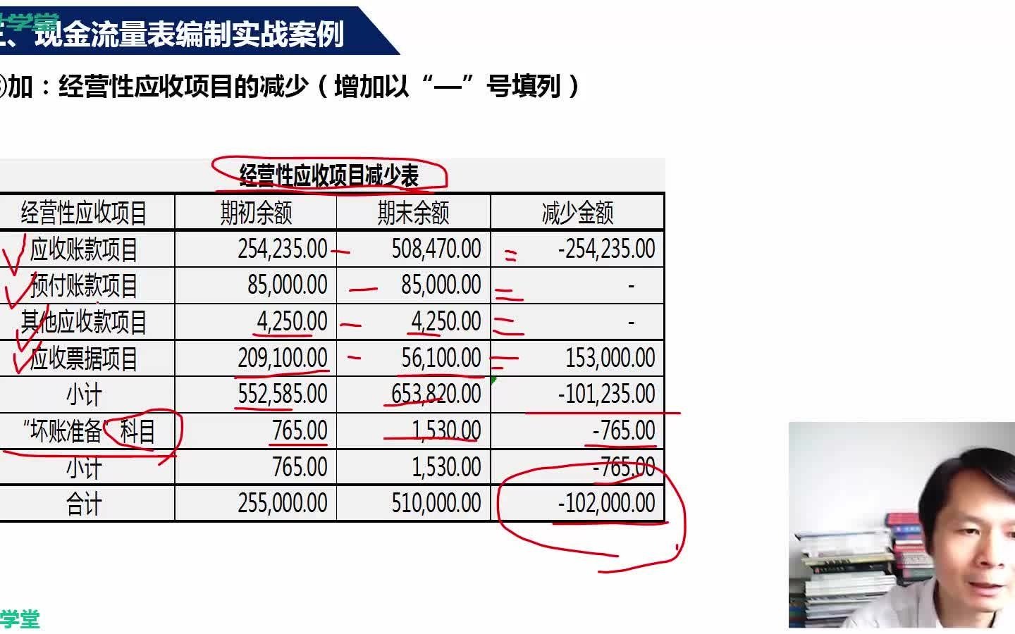 公司财务报表种类财务报表分析的核心用excel做财务报表哔哩哔哩bilibili