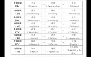 Download Video: 【荣格八维】如何快速理解四个判断功能，荣格八维的快速入门讲解，彻底搞懂Fi Fe Ti Te！（附带发散的例子讲解）