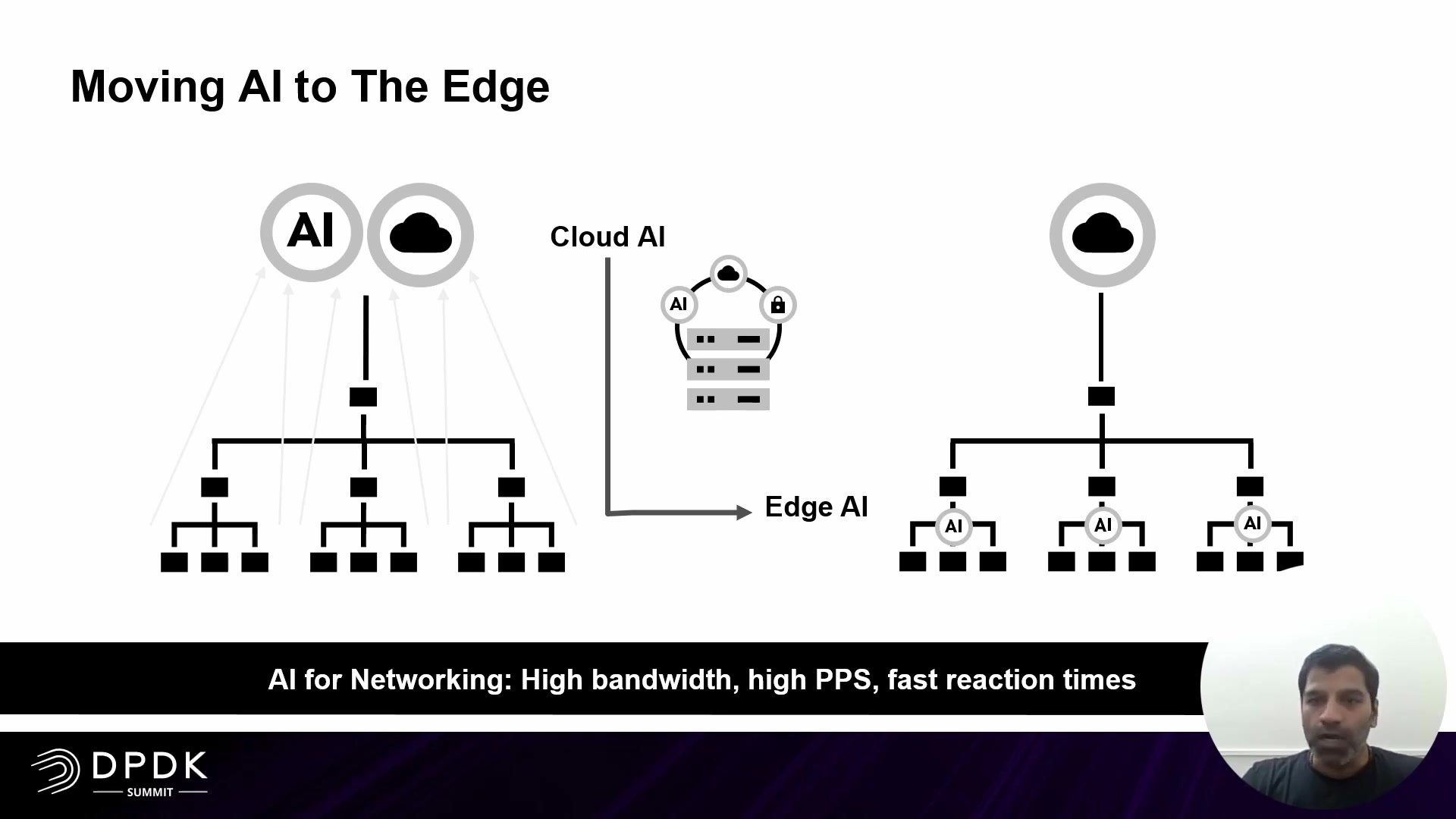 Machine Learning Inference in DPDK  Srikanth Yalavarthi, Marvell Technolog哔哩哔哩bilibili