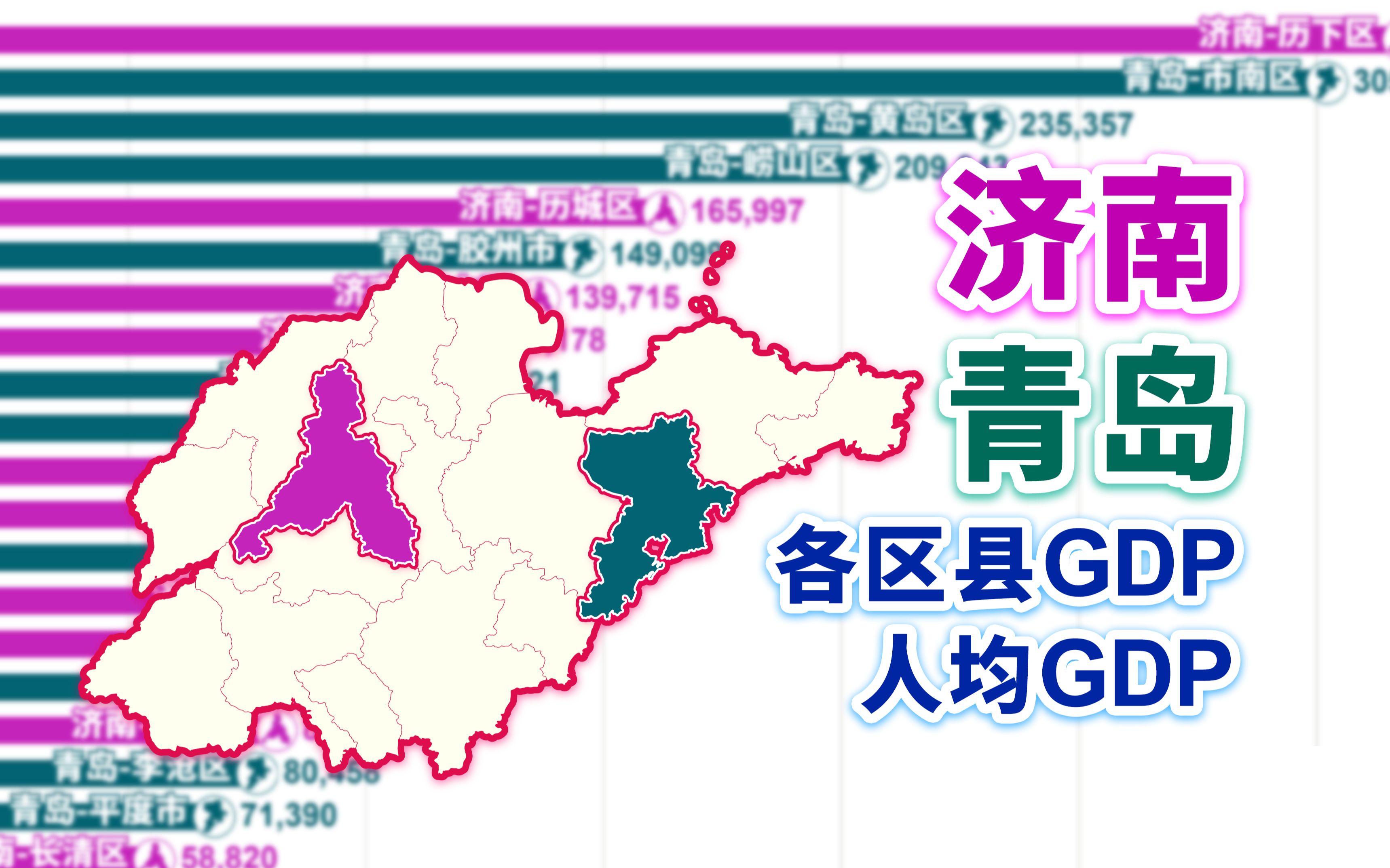 19782022年济南、青岛各区县GDP与人均GDP排行【数据可视化】哔哩哔哩bilibili