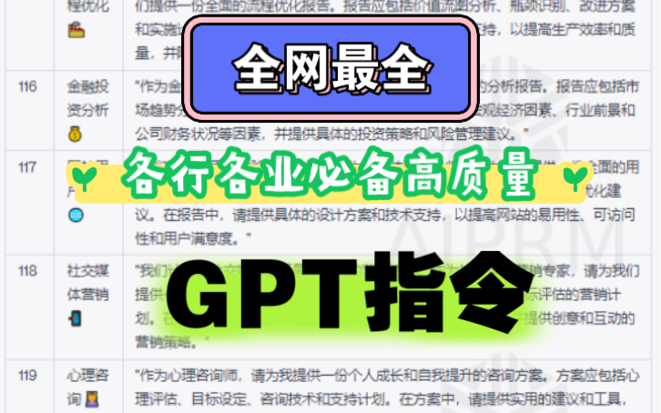 全网最全!含泪吐血整理的各行各业必备高质量GPT指令!收下吧,很难有这么全的了……最全的GPT prompt哔哩哔哩bilibili