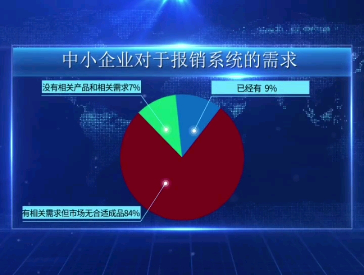 [图]金诺系统——企业报销流程智能化定义者