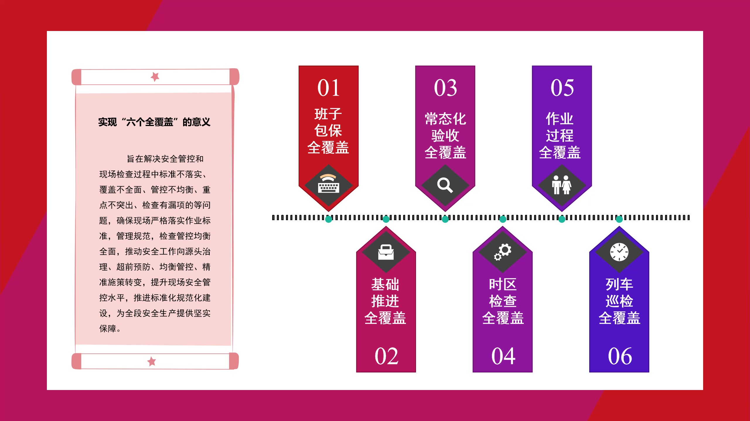 PPT课件:深化标准化规范化建设 强化现场全覆盖安全管控(牡客安全科)哔哩哔哩bilibili