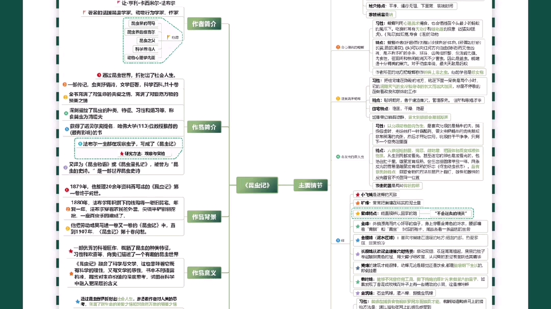 [图]昆虫记思维导图