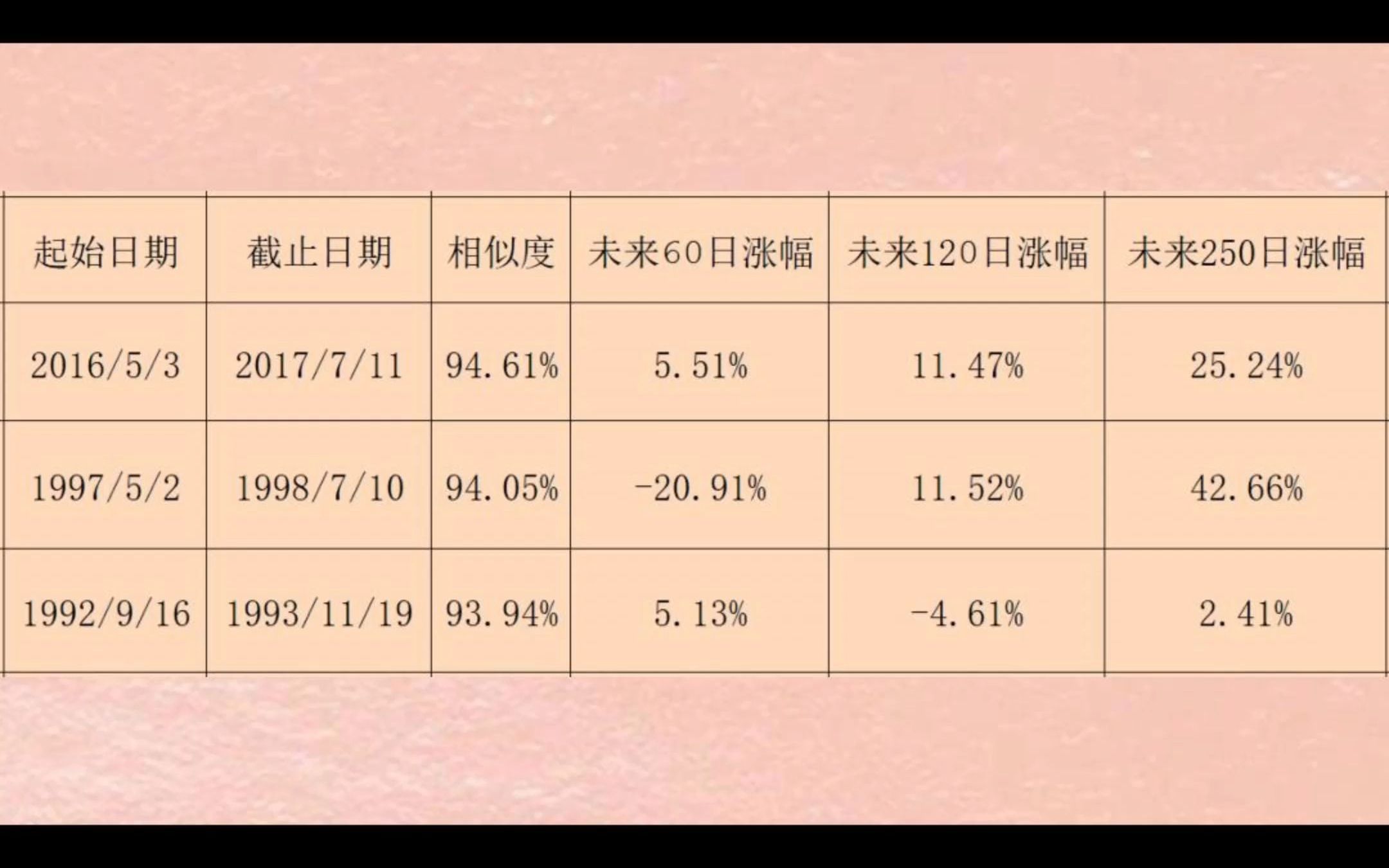 纳斯达克指数,历史相似K线分析.哔哩哔哩bilibili