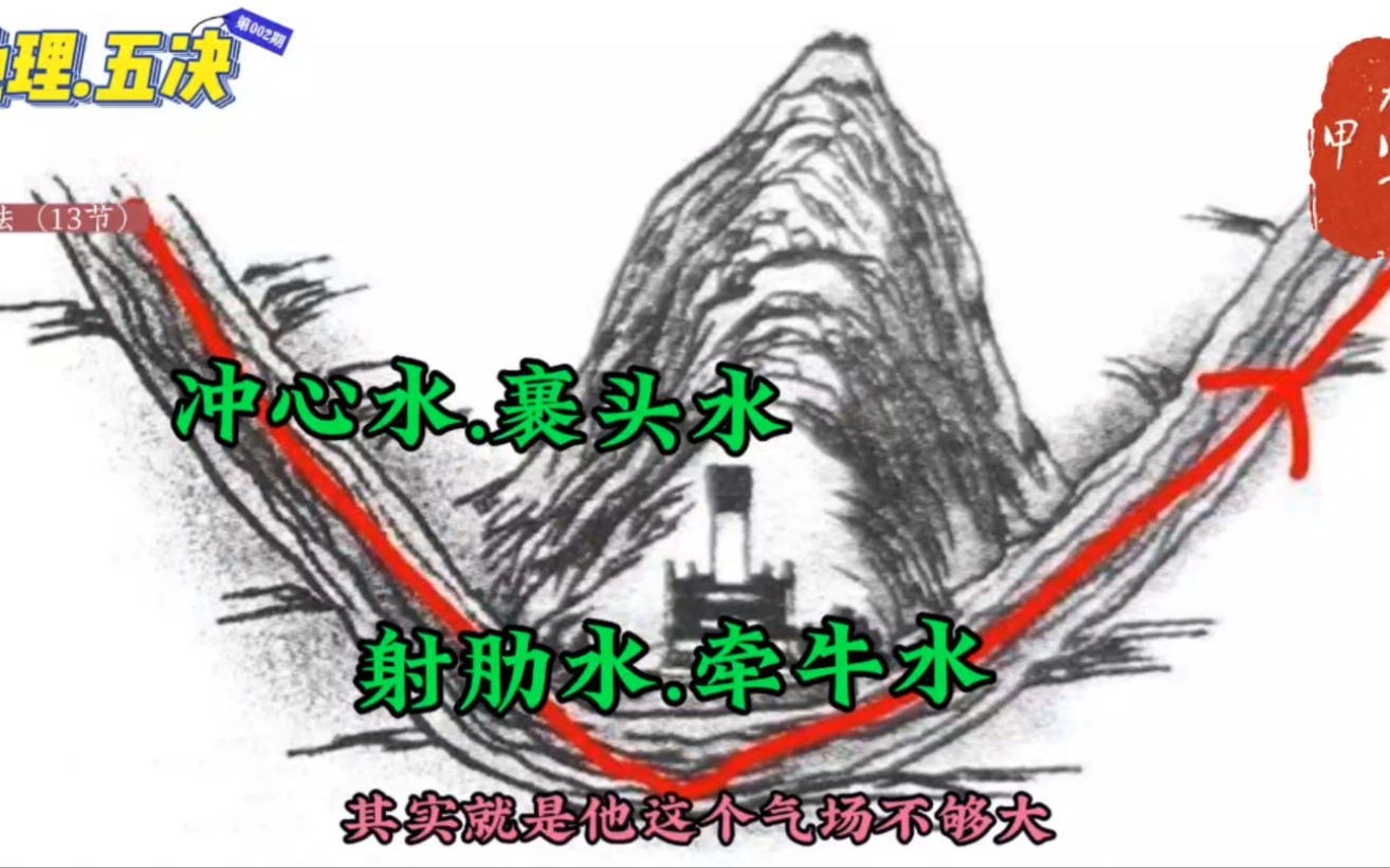 地理五决水法,冲心水,裹头水,射肋水,牵牛水(13节)哔哩哔哩bilibili