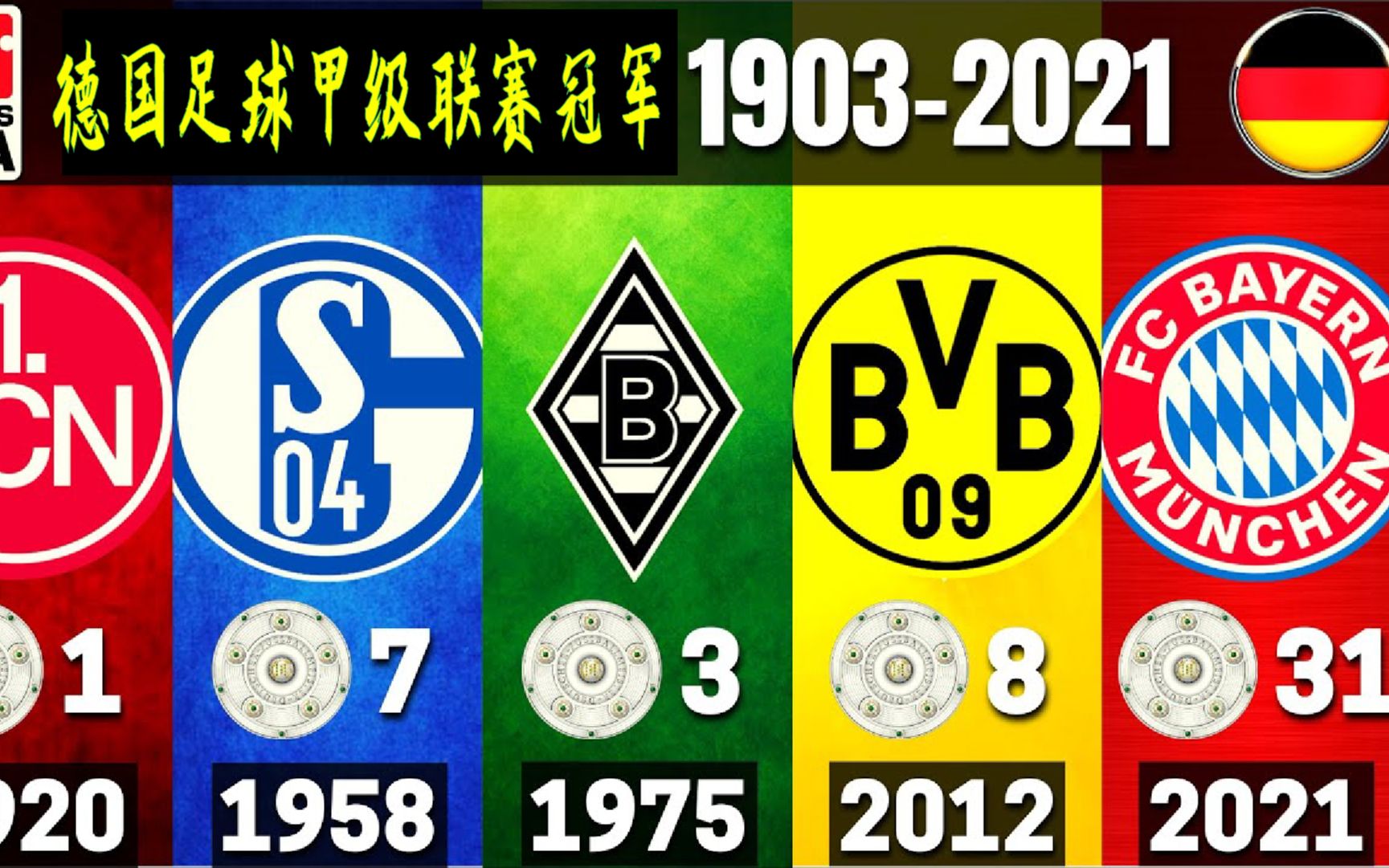 哪支球队才是德甲最强?看看德甲联寒1903年2021年冠军队伍!哔哩哔哩bilibili