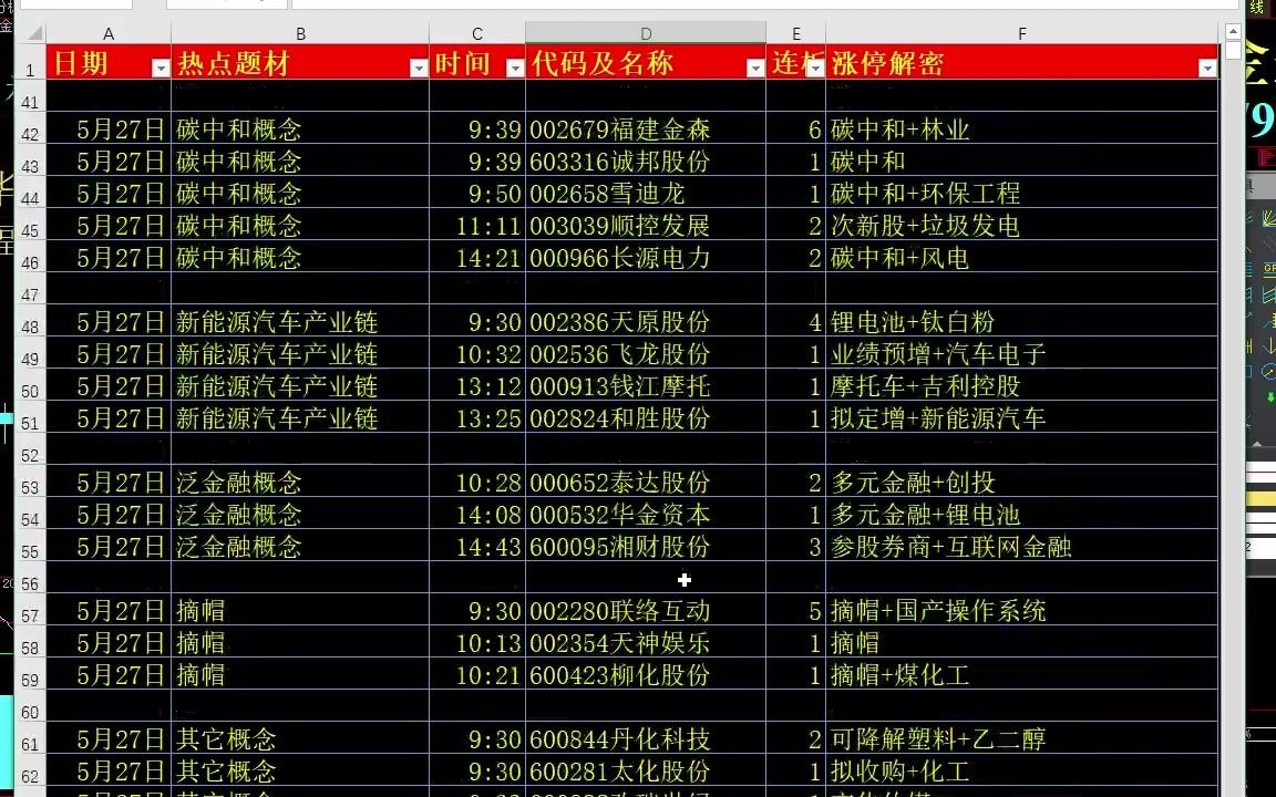 2021年05月27日:今日股市行情分析 热点题材讲解 创业板指数行情走势图 消费概念 承德露露 佳禾食品 丽尚国潮 海南椰岛 高乐股份哔哩哔哩bilibili