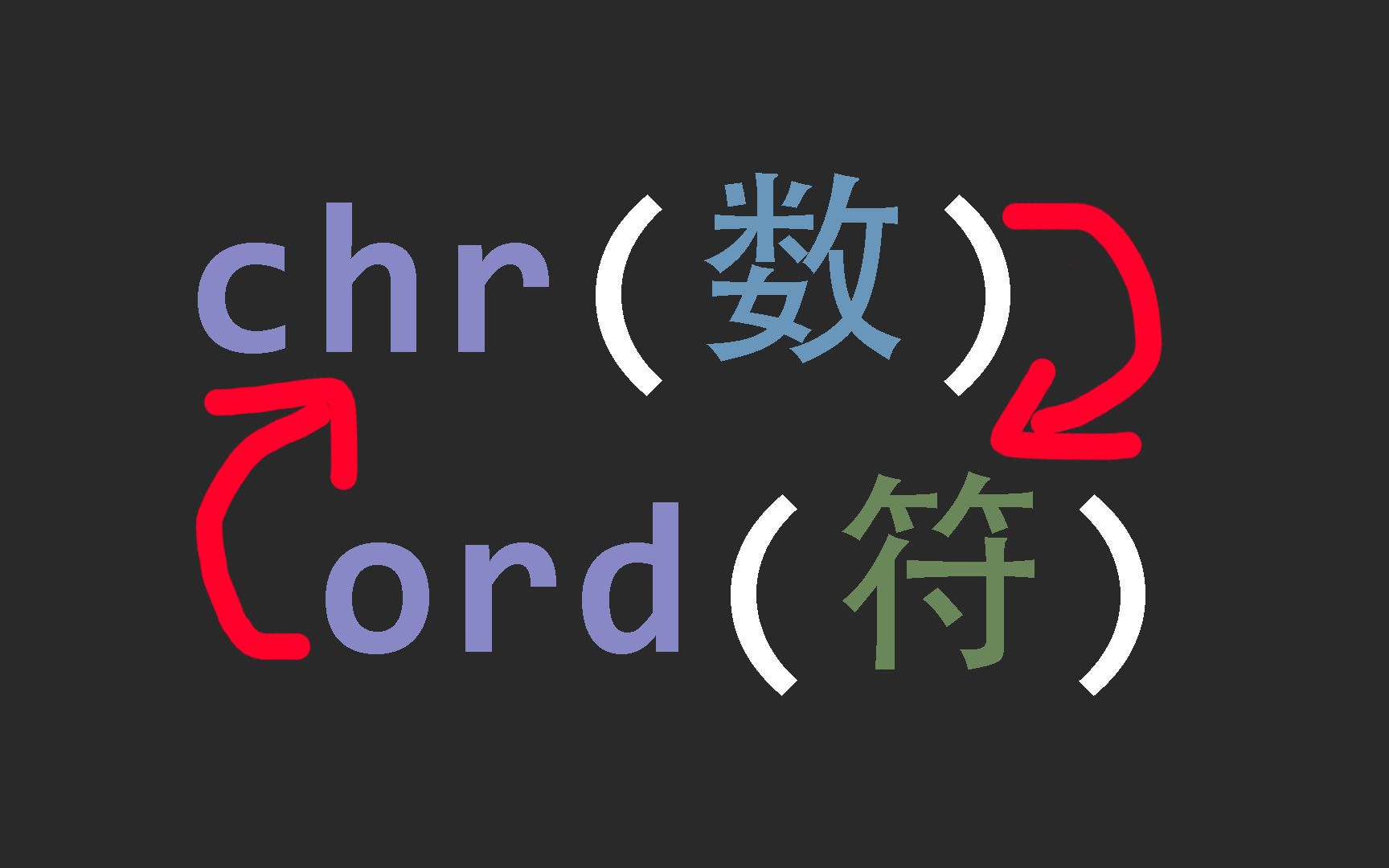 【python技巧035】用chr与ord做数符转换,ASCII码记忆技巧哔哩哔哩bilibili