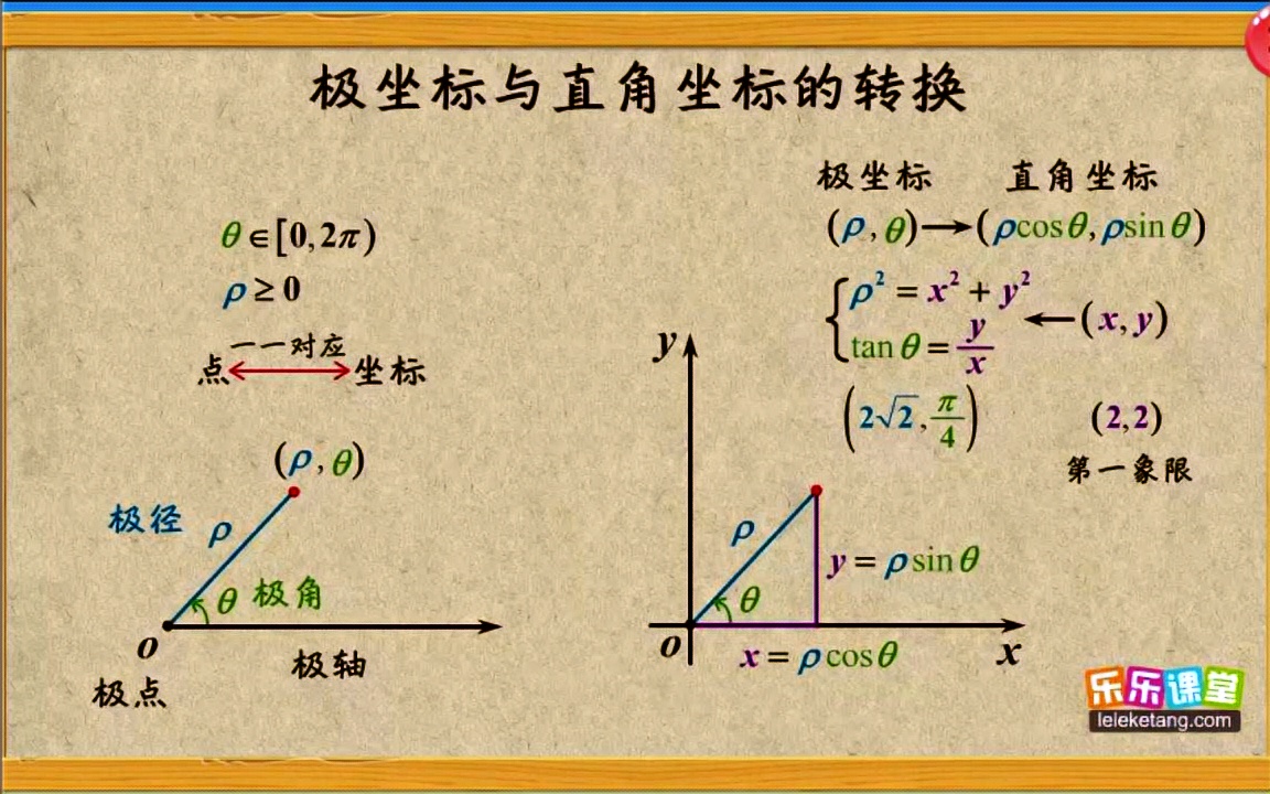 [图]极坐标与直角坐标的转换