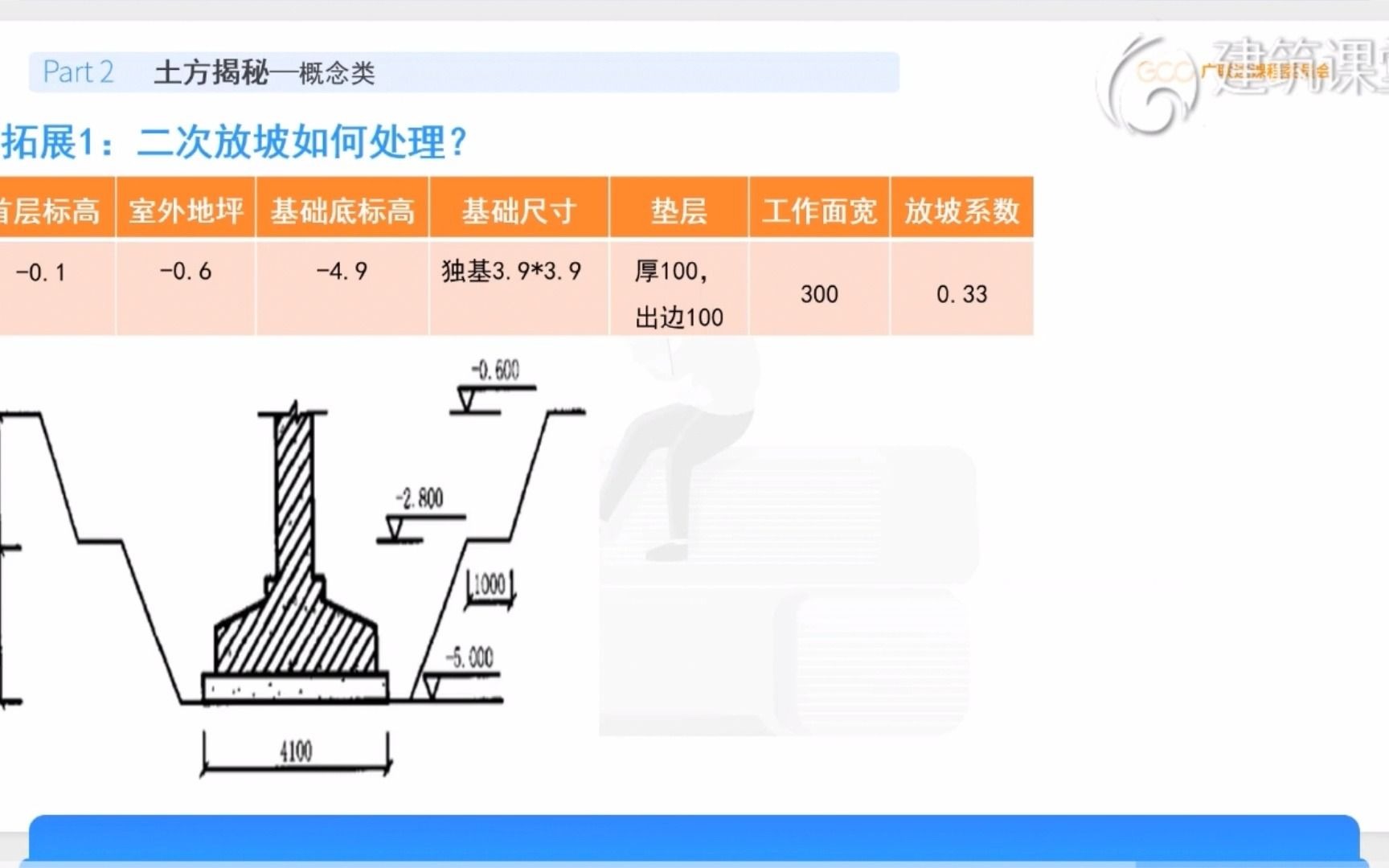 活動作品進階必備土方專題6多級放坡軟件處理方法概述