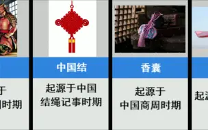 Download Video: 【盘点】那些被韩国人申遗的中国传统文化