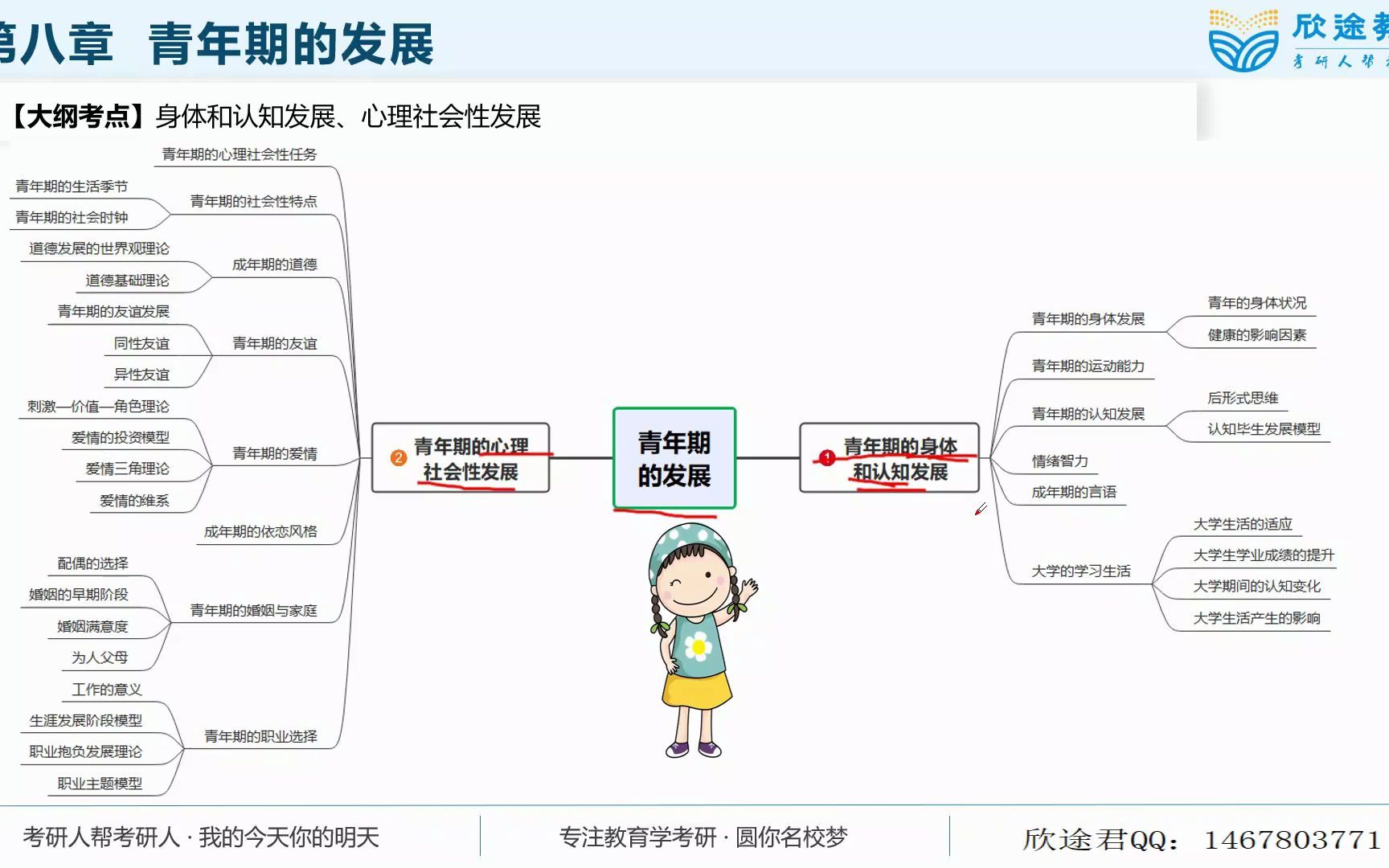 强化江师826雷雳版《发展心理学》八十一章试听课哔哩哔哩bilibili