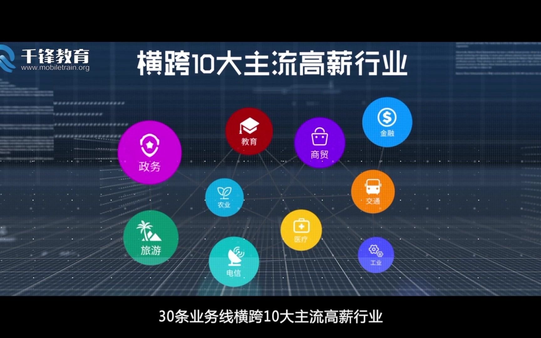 2021年最新 大数据全栈就业班 (全套1000集)哔哩哔哩bilibili