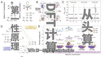 Скачать видео: 【量子化学难题】第一性原理，密度泛函理论（DFT）和从头算的区别与联系。