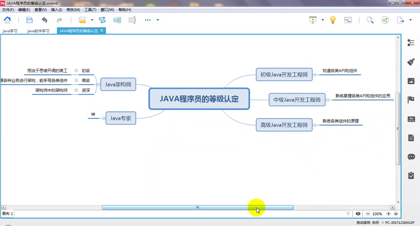 肖建伟软件开发:Java开发工程师的程序员等级认定哔哩哔哩bilibili