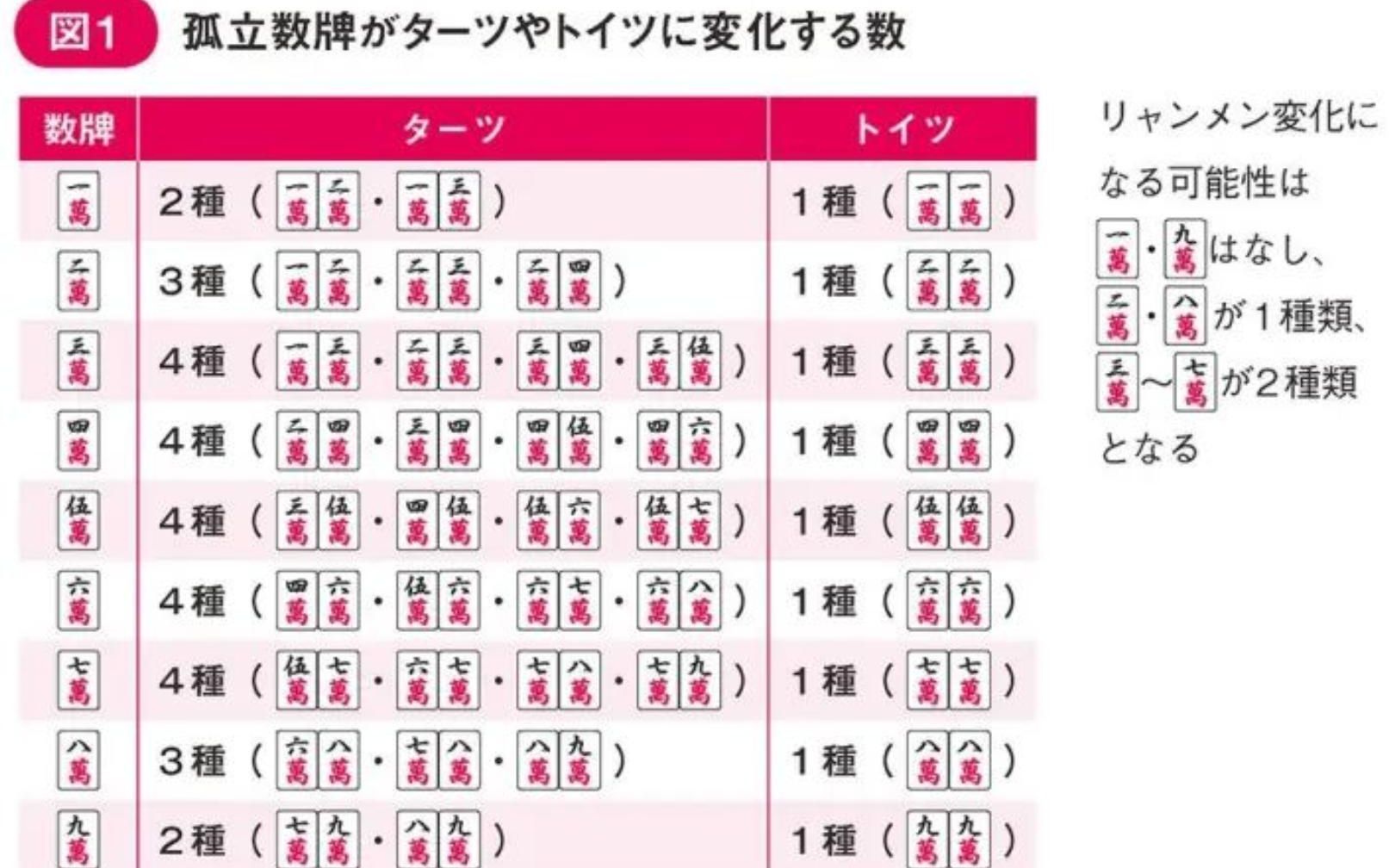 日本麻将点数表图片