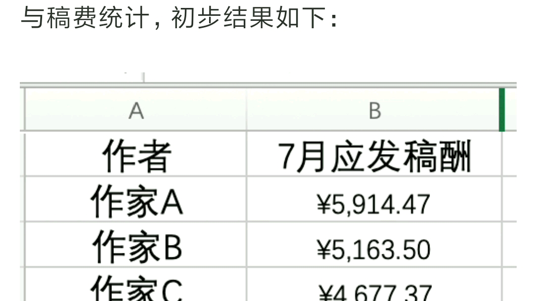 【网文资讯】阅文霸王合同风波后新建小说网站:息壤中文网7月情况整体盘点,第一名稿费将近6000软妹币哔哩哔哩bilibili