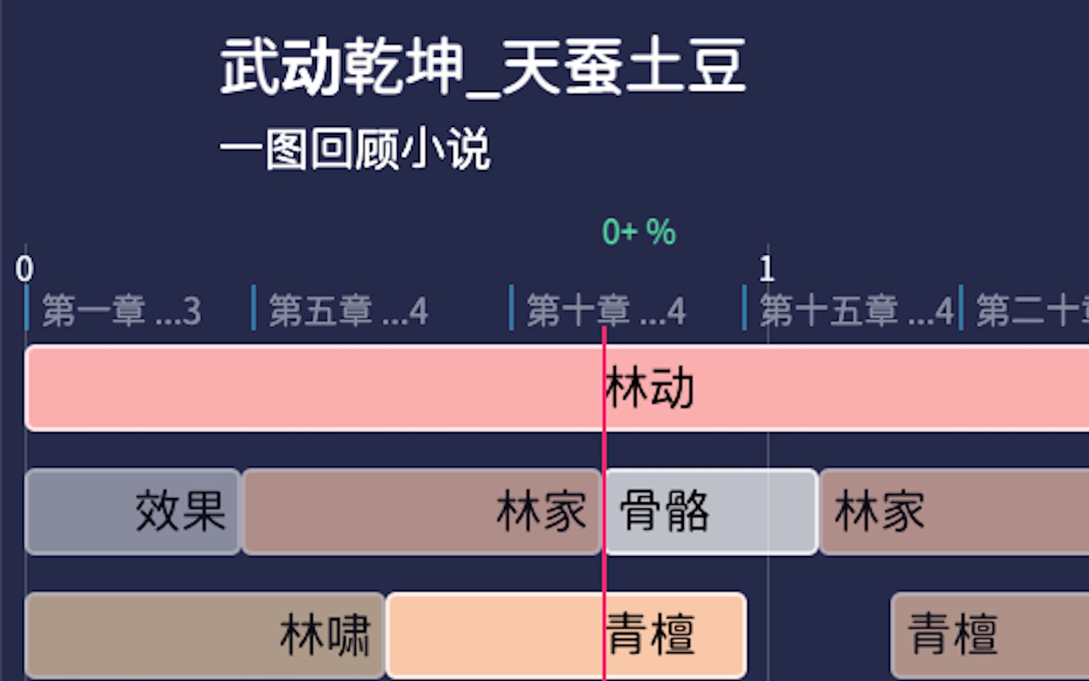 【一图回顾小说】武动乾坤 天蚕土豆哔哩哔哩bilibili