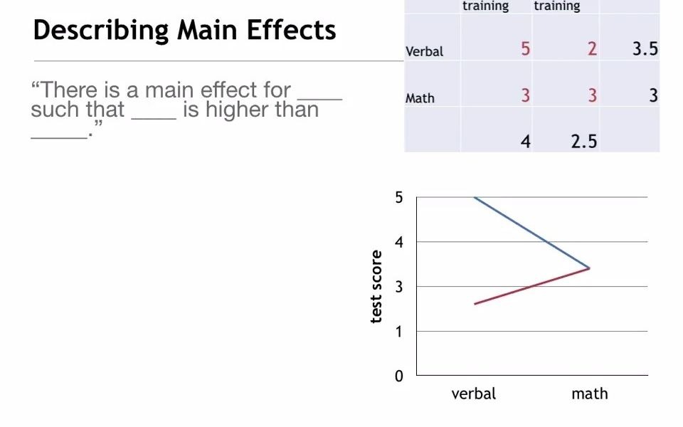 什么是主效应以及交互效应?哔哩哔哩bilibili