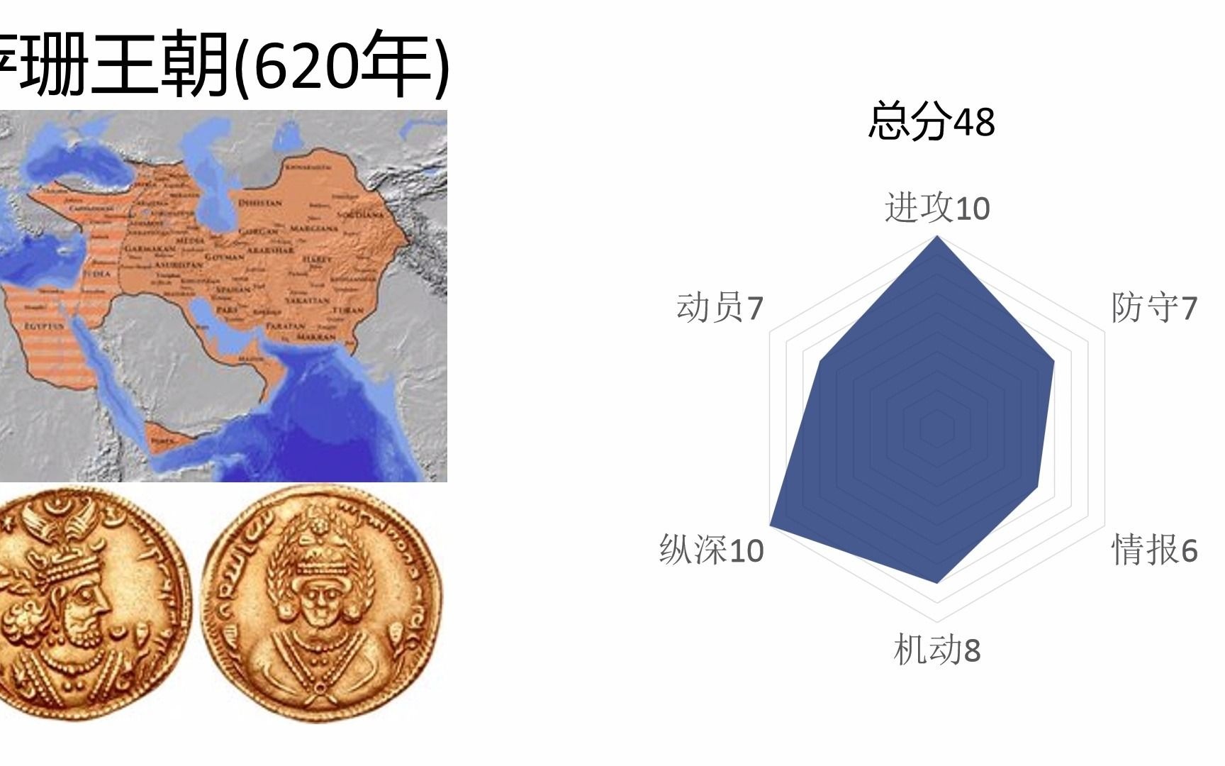 [图]世界部分国家实力面板(2)