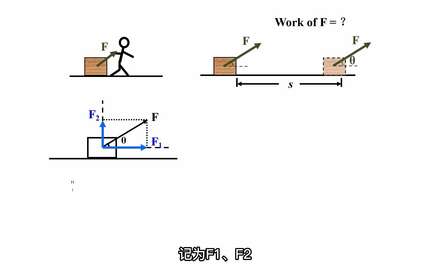 Edexcel爱德思Alevel物理U1课程精讲 双语 第九课work and energy哔哩哔哩bilibili