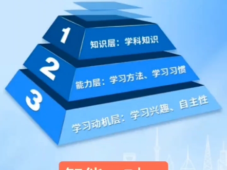 【慧学Ai智能自习室】视频加载中,速速查收惊喜!哔哩哔哩bilibili