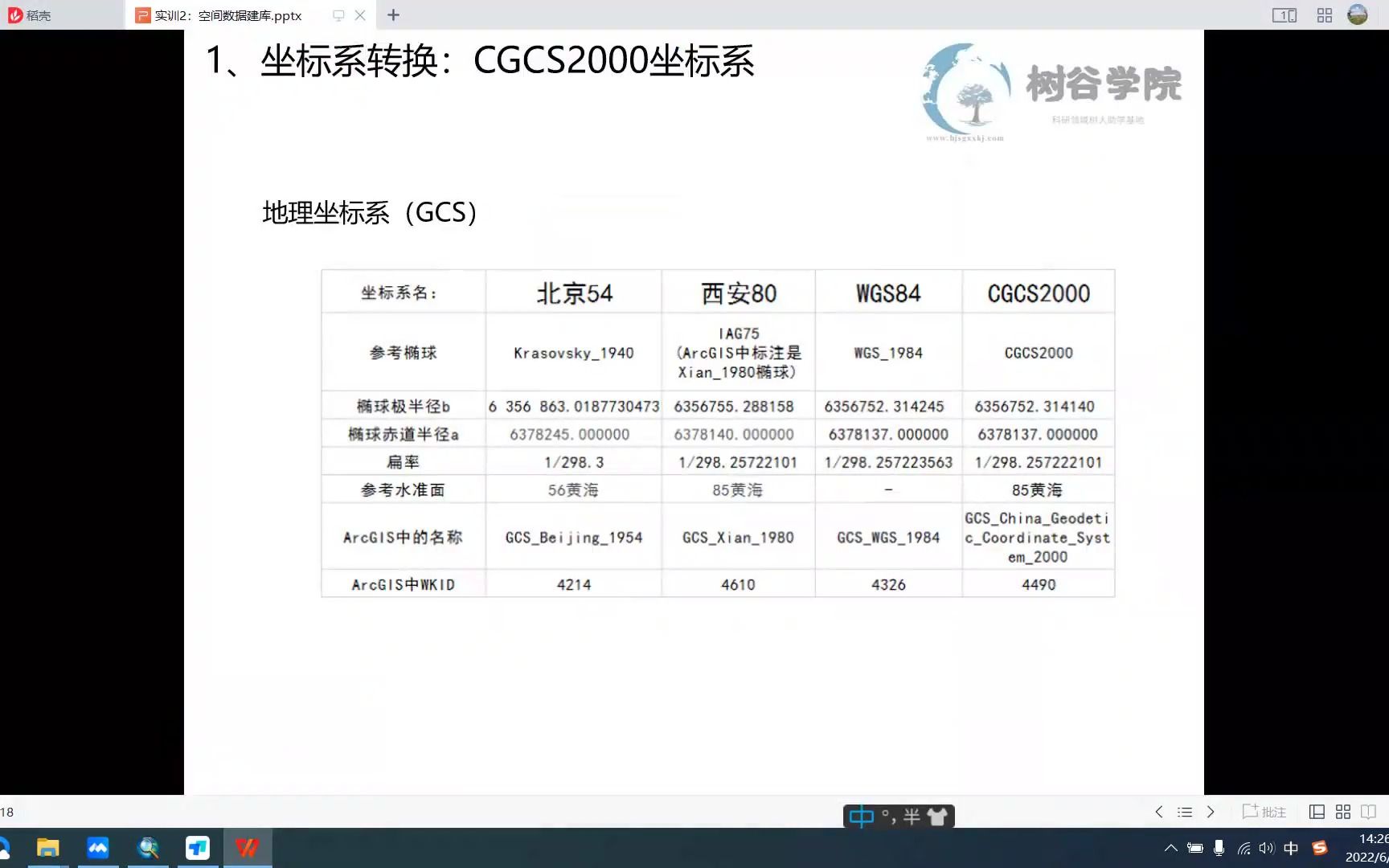 ArcGIS实战培训:坐标系转换哔哩哔哩bilibili