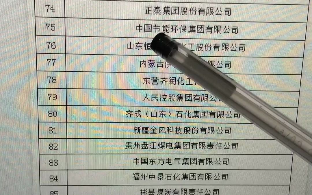 中国能源企业500强哔哩哔哩bilibili