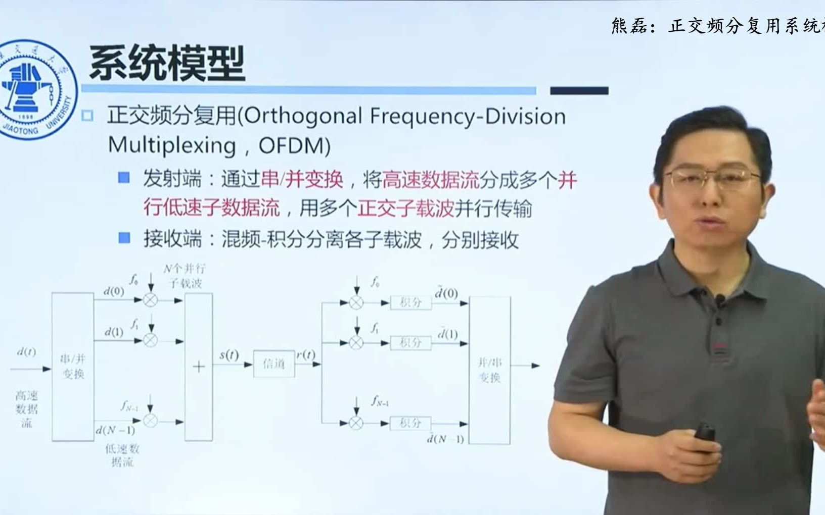 熊磊:正交频分复用系统模型哔哩哔哩bilibili