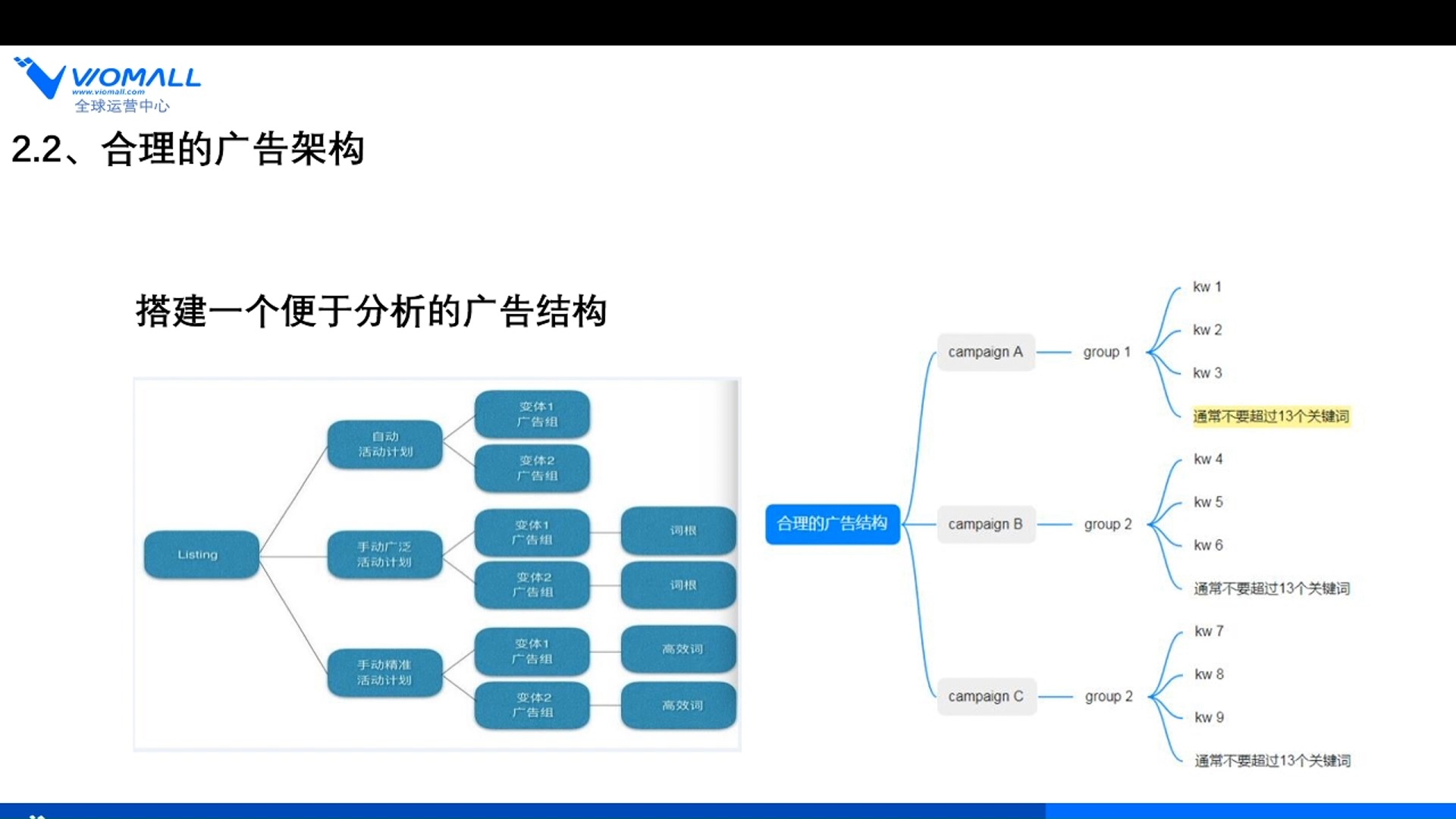 汽配分销广告布局预算、架构哔哩哔哩bilibili