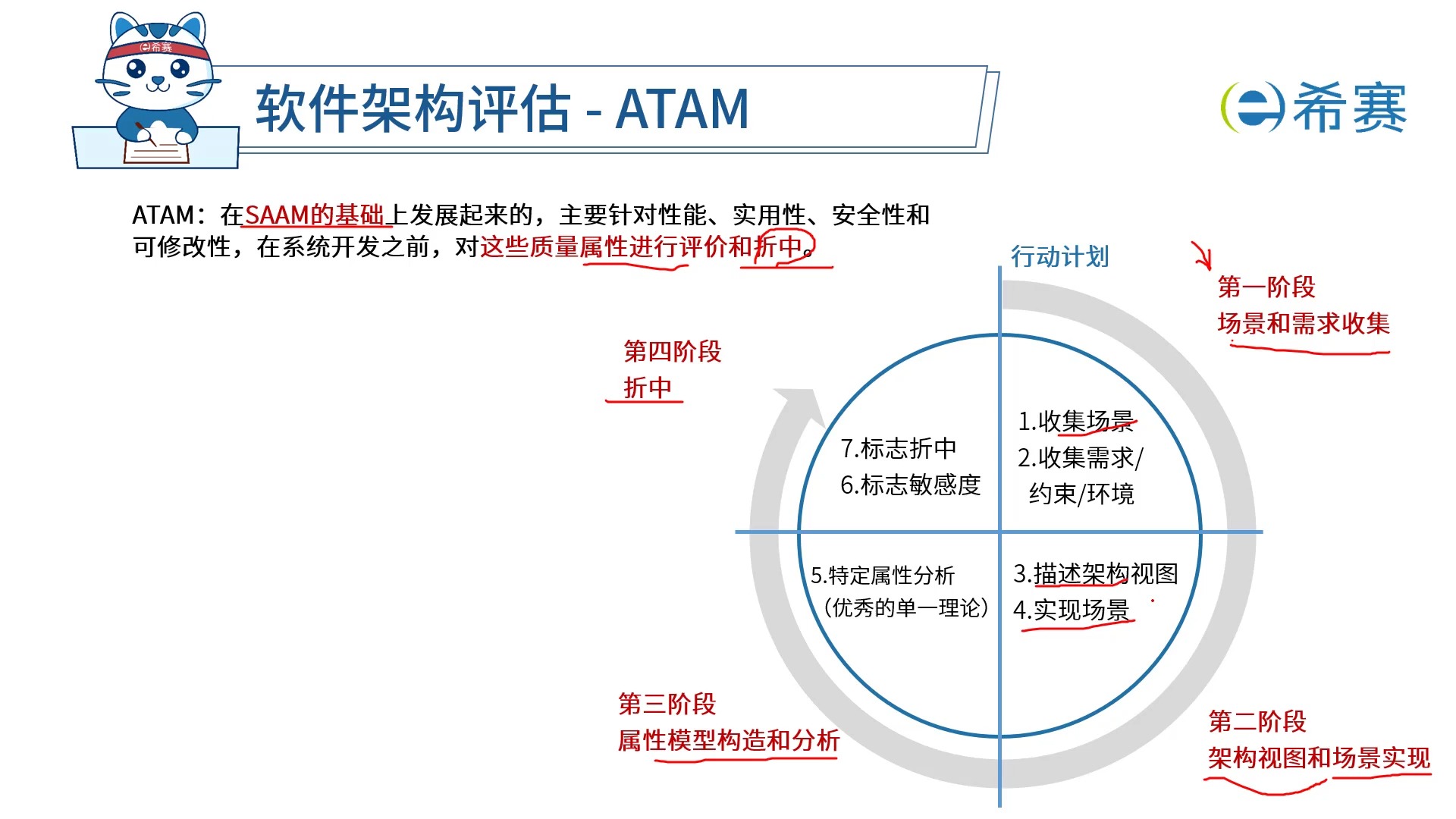 综合评估模型iam=综合评估模型REMIND