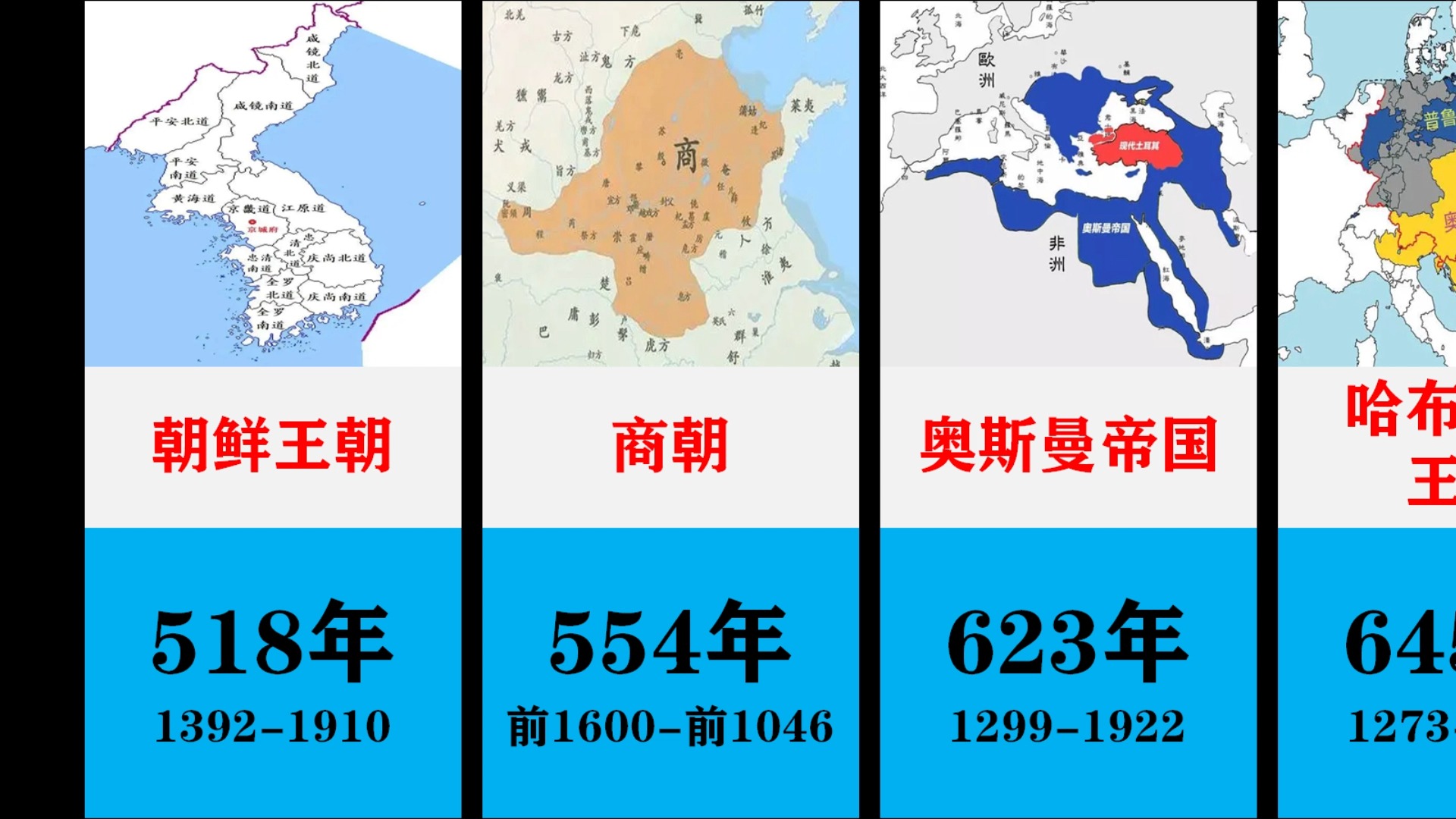 国祚高达五百年的13个国家,有两个绵延至今哔哩哔哩bilibili