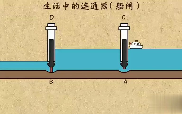 20. 生活中的連通器