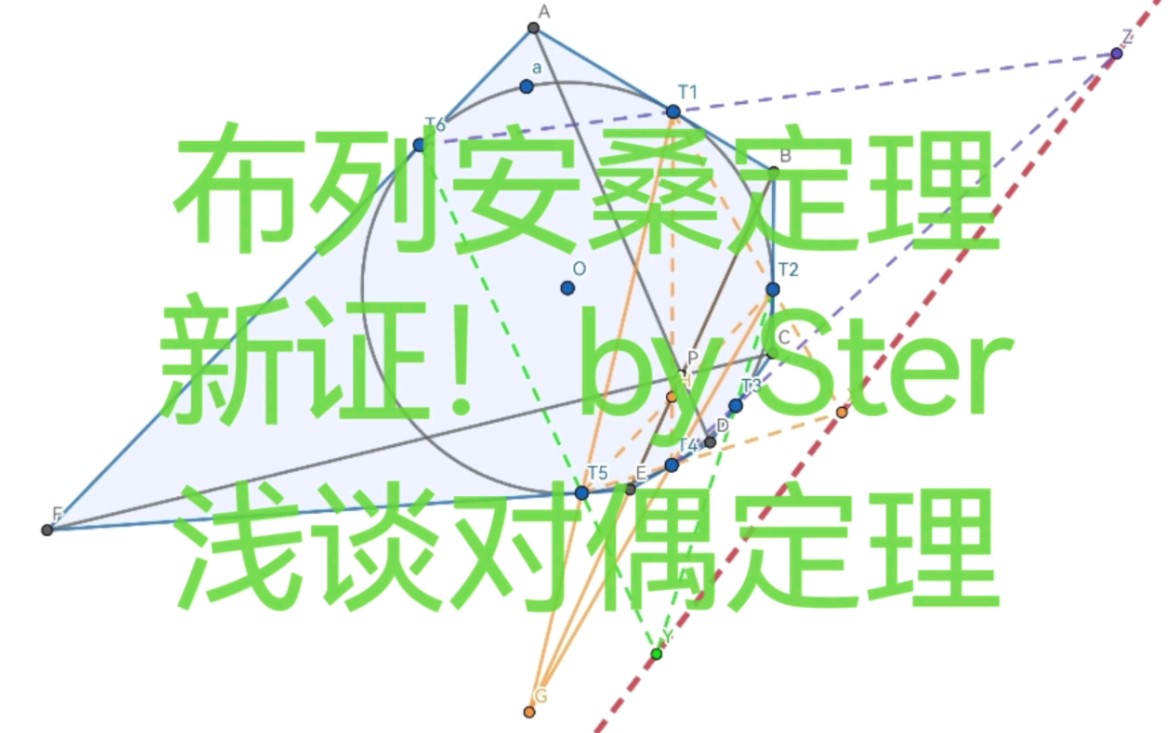 Ster.' 布列安桑定理新证(浅谈对偶定理)哔哩哔哩bilibili