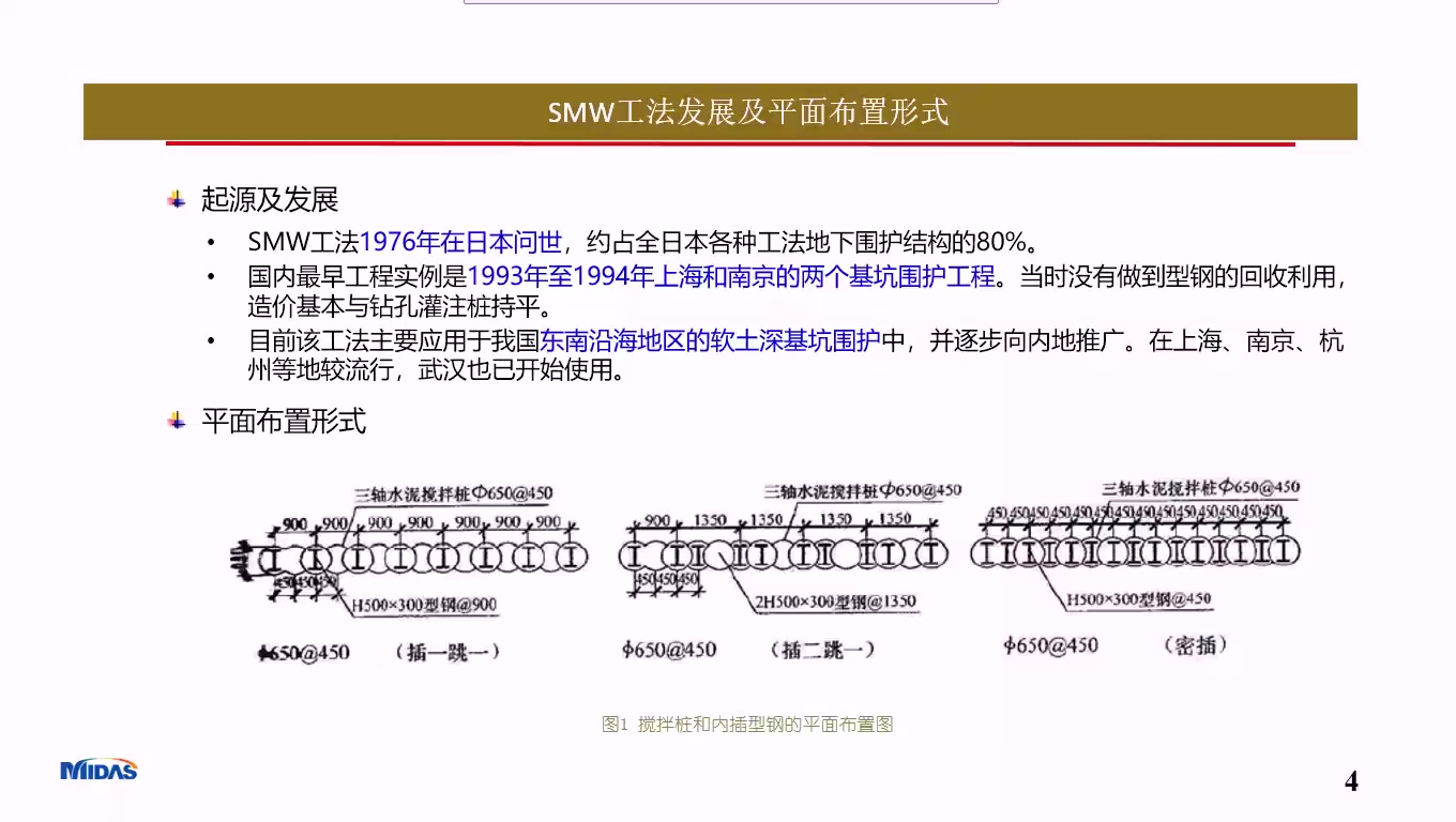 基坑XD小课堂第三讲 SMW工法基坑支护设计讲解哔哩哔哩bilibili