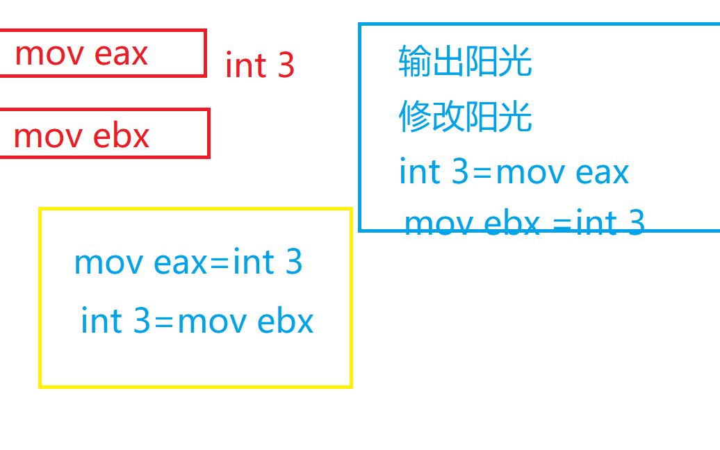 DLL劫持补丁编写与应用基础【应用你妹】哔哩哔哩bilibili