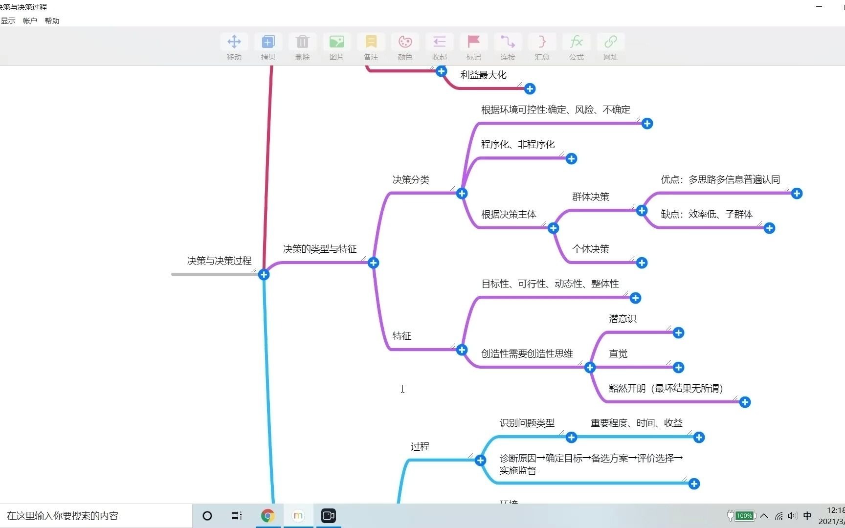 划重点~马工程管理学第三章:决策与决策过程哔哩哔哩bilibili