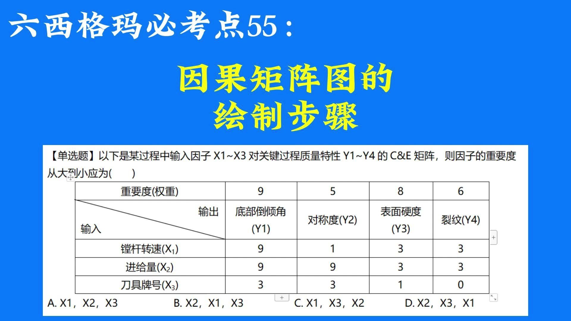 干货码住!因果矩阵图的绘制步骤哔哩哔哩bilibili