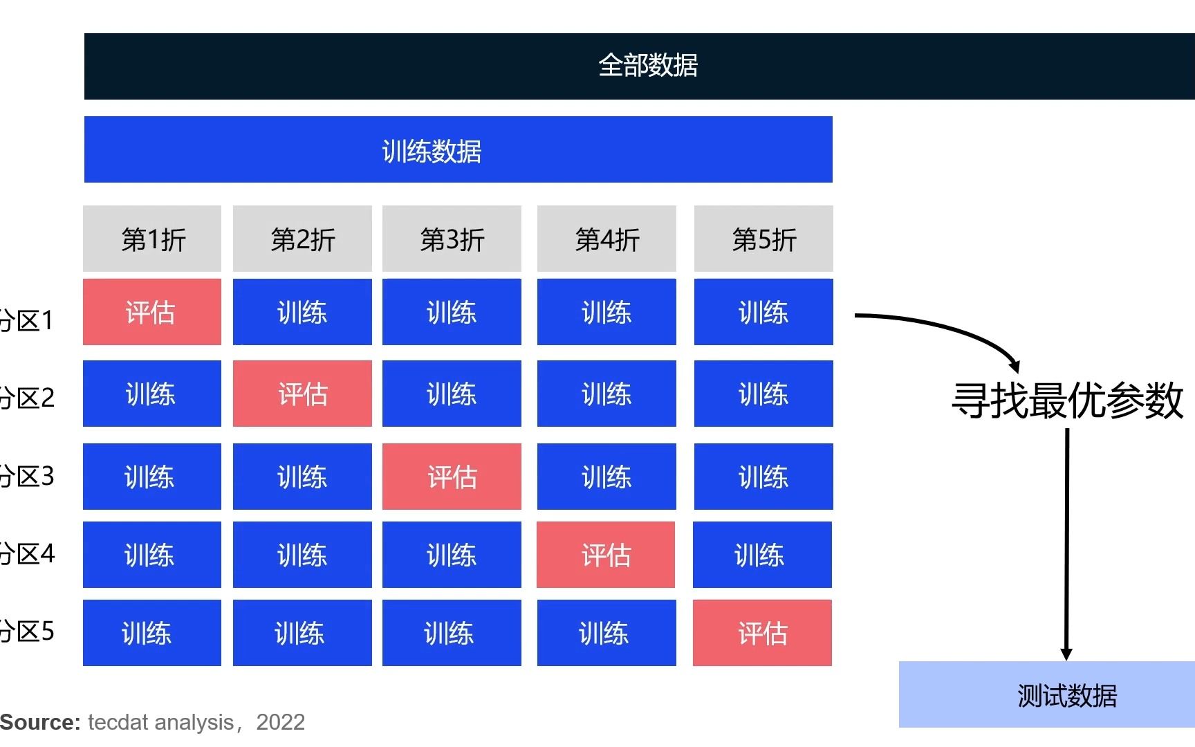 机器学习的交叉验证Cross Validation原理及R语言主成分PCA回归分析城市犯罪率哔哩哔哩bilibili