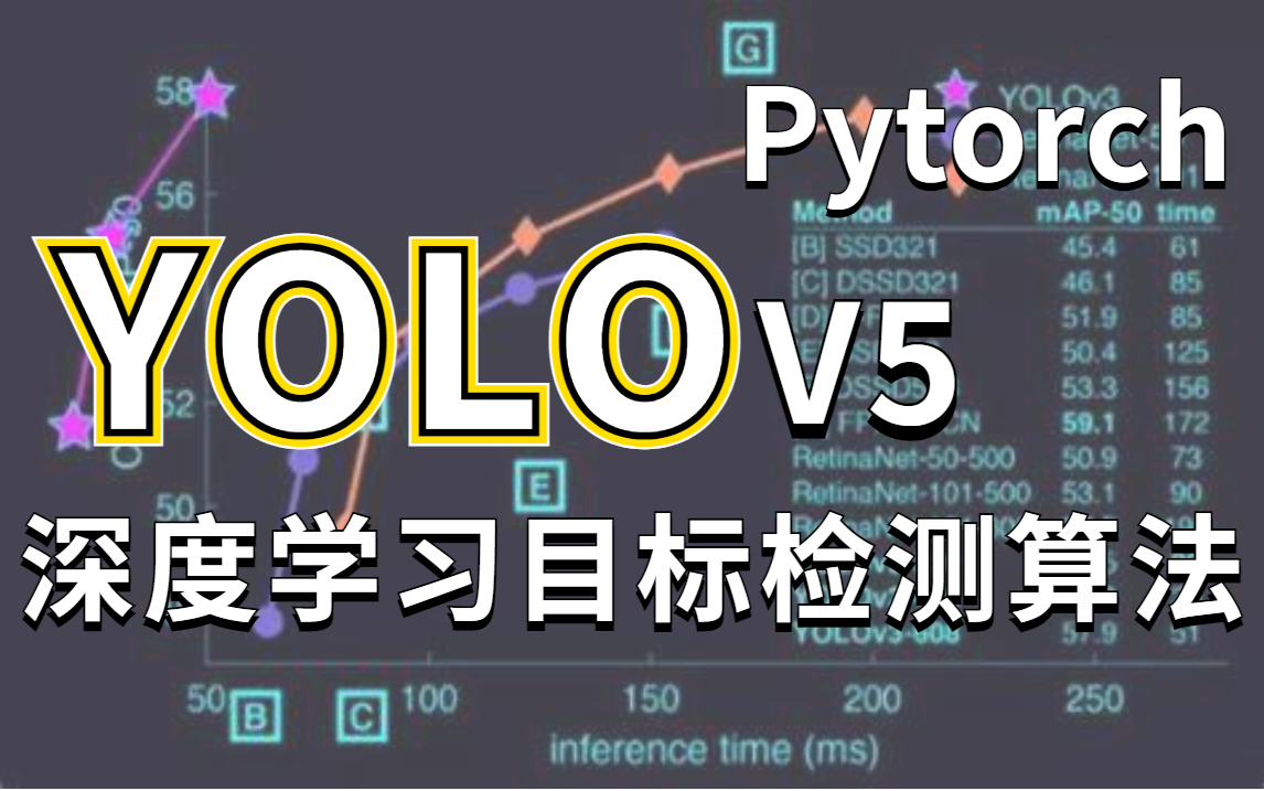视觉算法工程师必须掌握的yolov5目标检测算法教程基于pytorch搭建