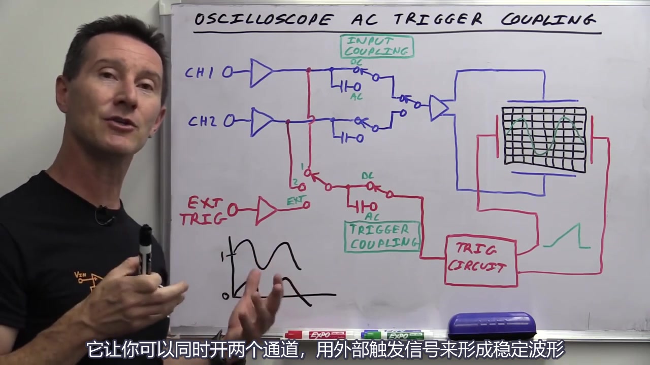 EEVblog #685  示波器的AC交流触发耦合是怎么回事哔哩哔哩bilibili