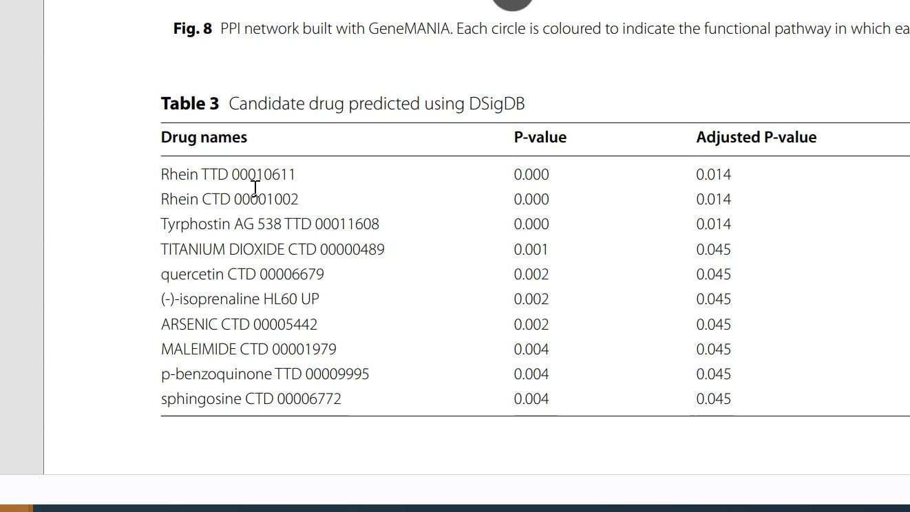 基因预测药物在线免费网站,DSigDB(药物基因表达数据库)来预测与特定基因相关的候选药物哔哩哔哩bilibili