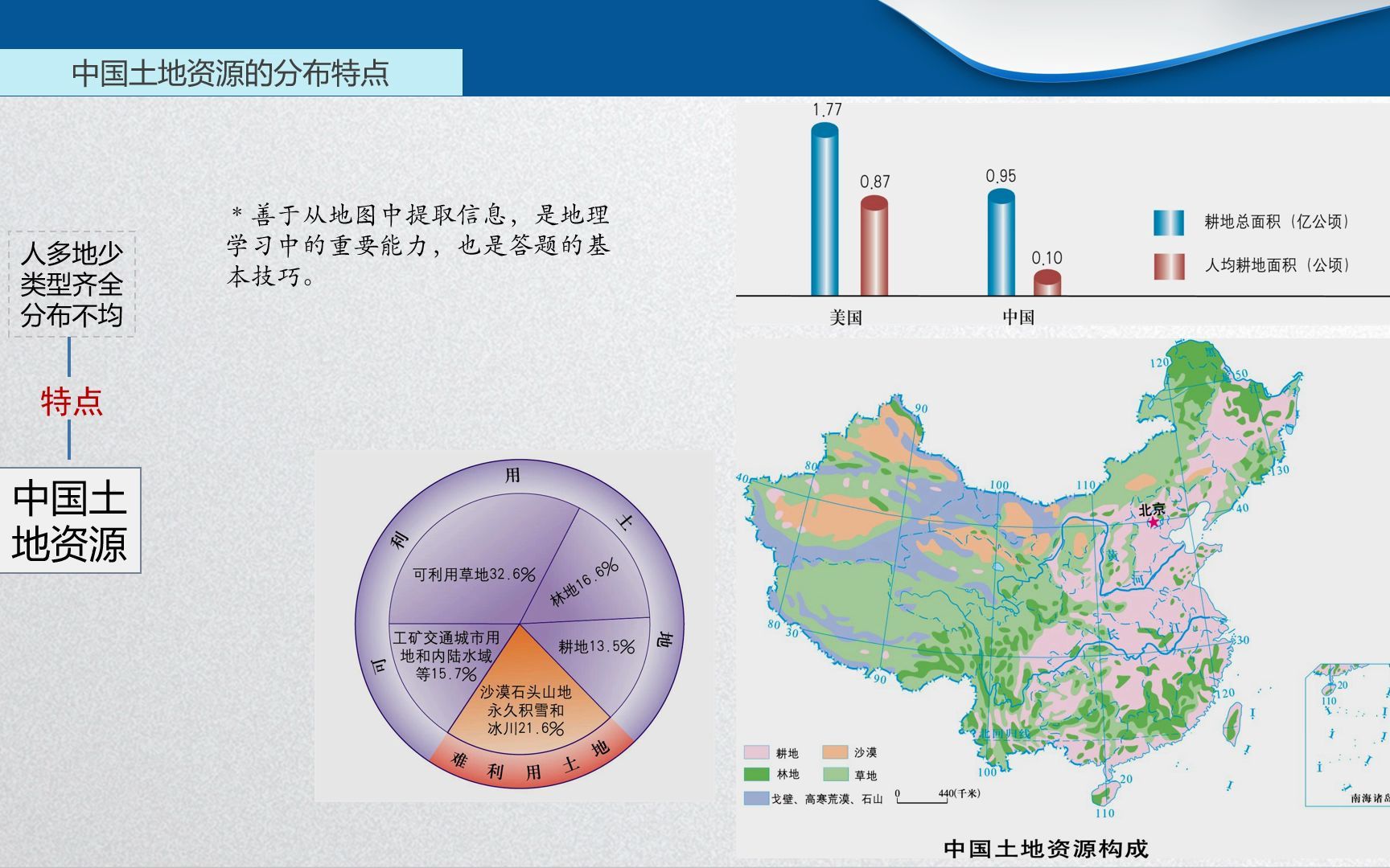 中国土地资源的分布特点专题哔哩哔哩bilibili