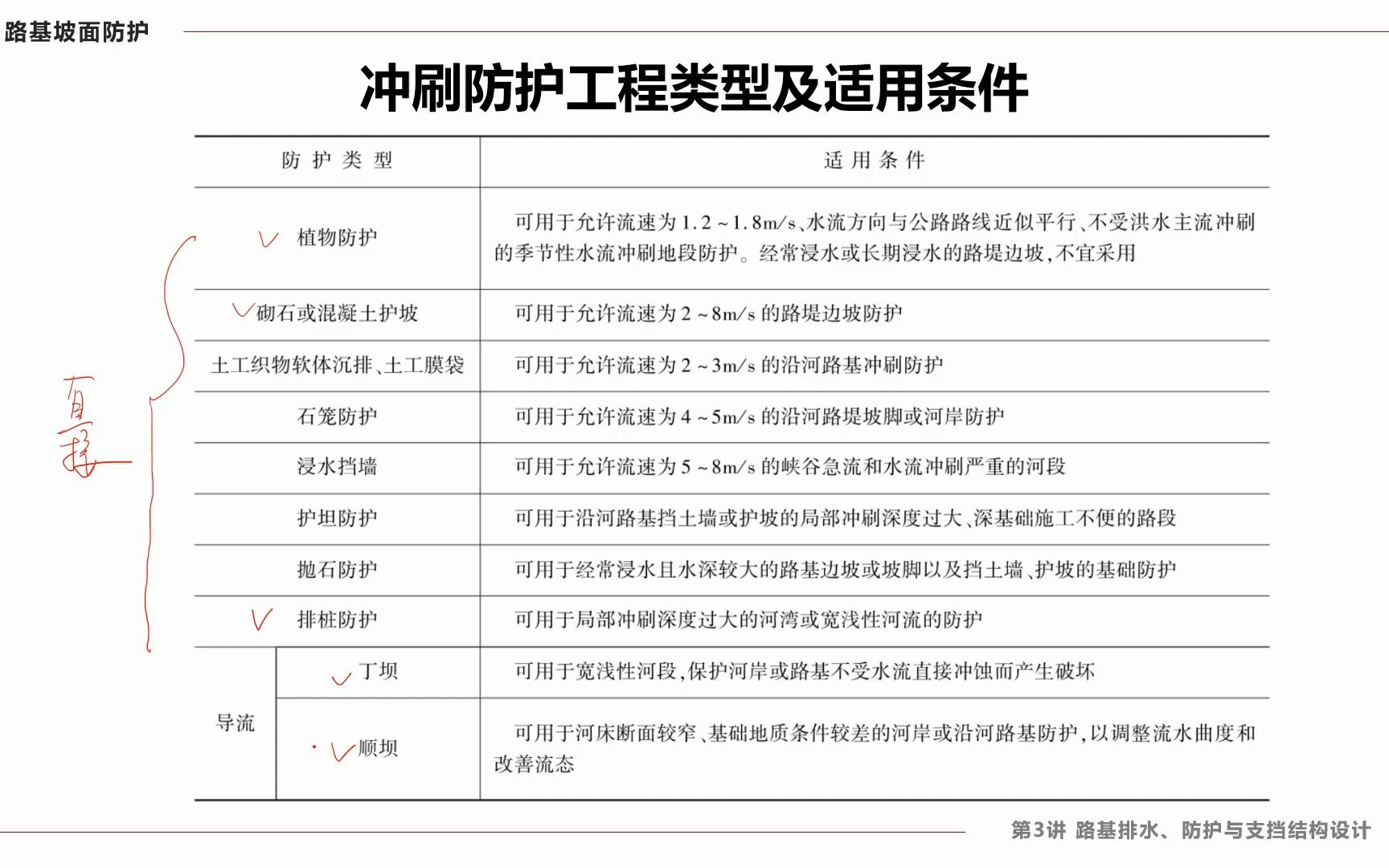 3211 冲刷防护工程类型及适用条件哔哩哔哩bilibili