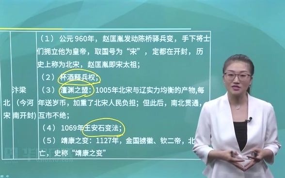 【常识速记口诀88条】北宋哔哩哔哩bilibili